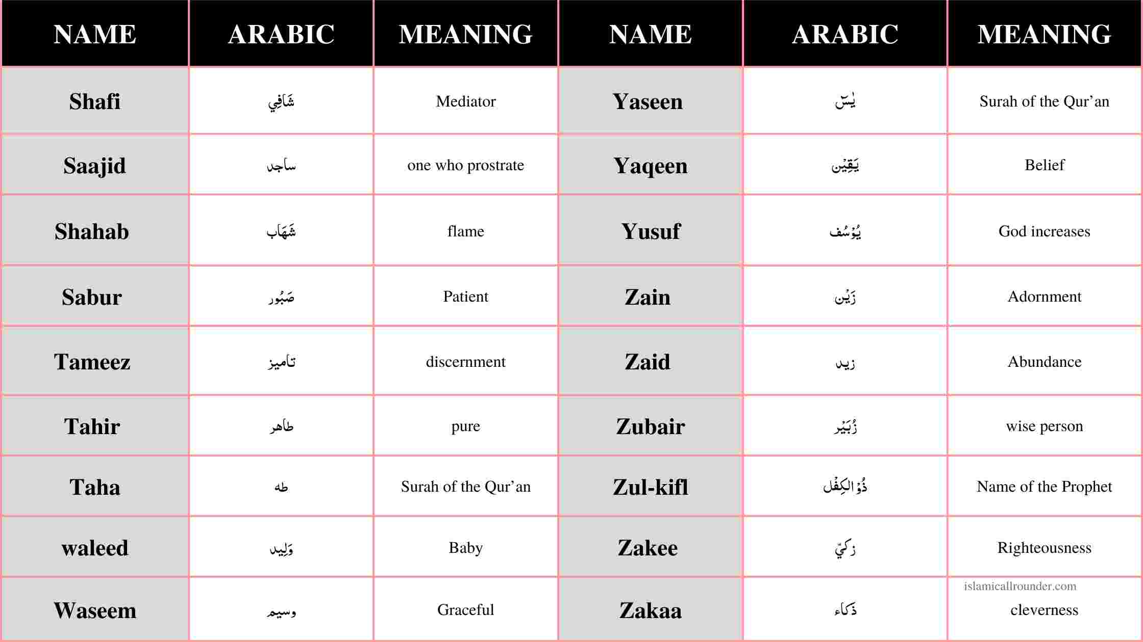 Modern Muslim Boy Names A to Z