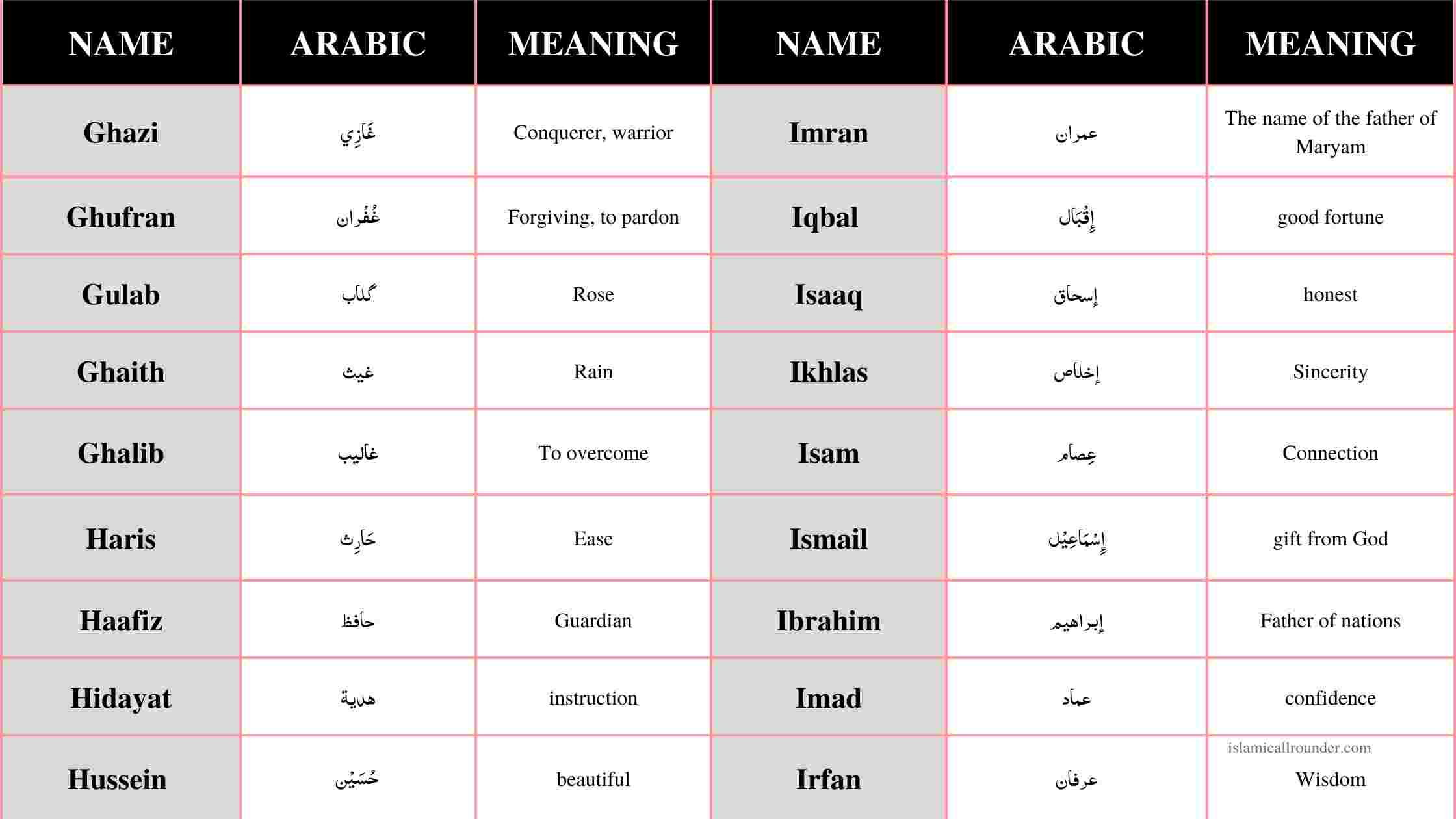 Modern Muslim Boy Names Starting with G,H,I