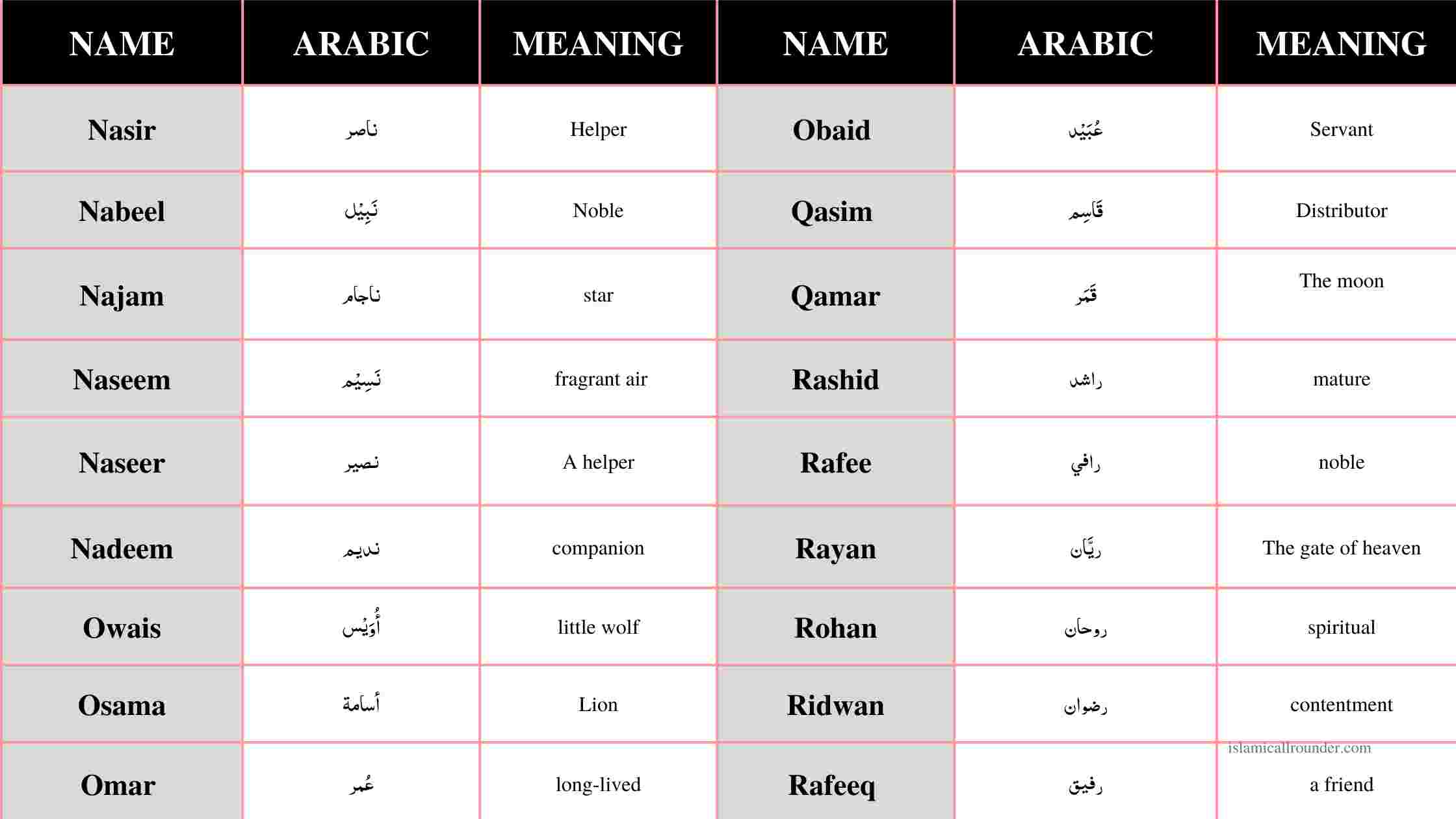 Unique Islamic Names for Boys Starting with N,O,R