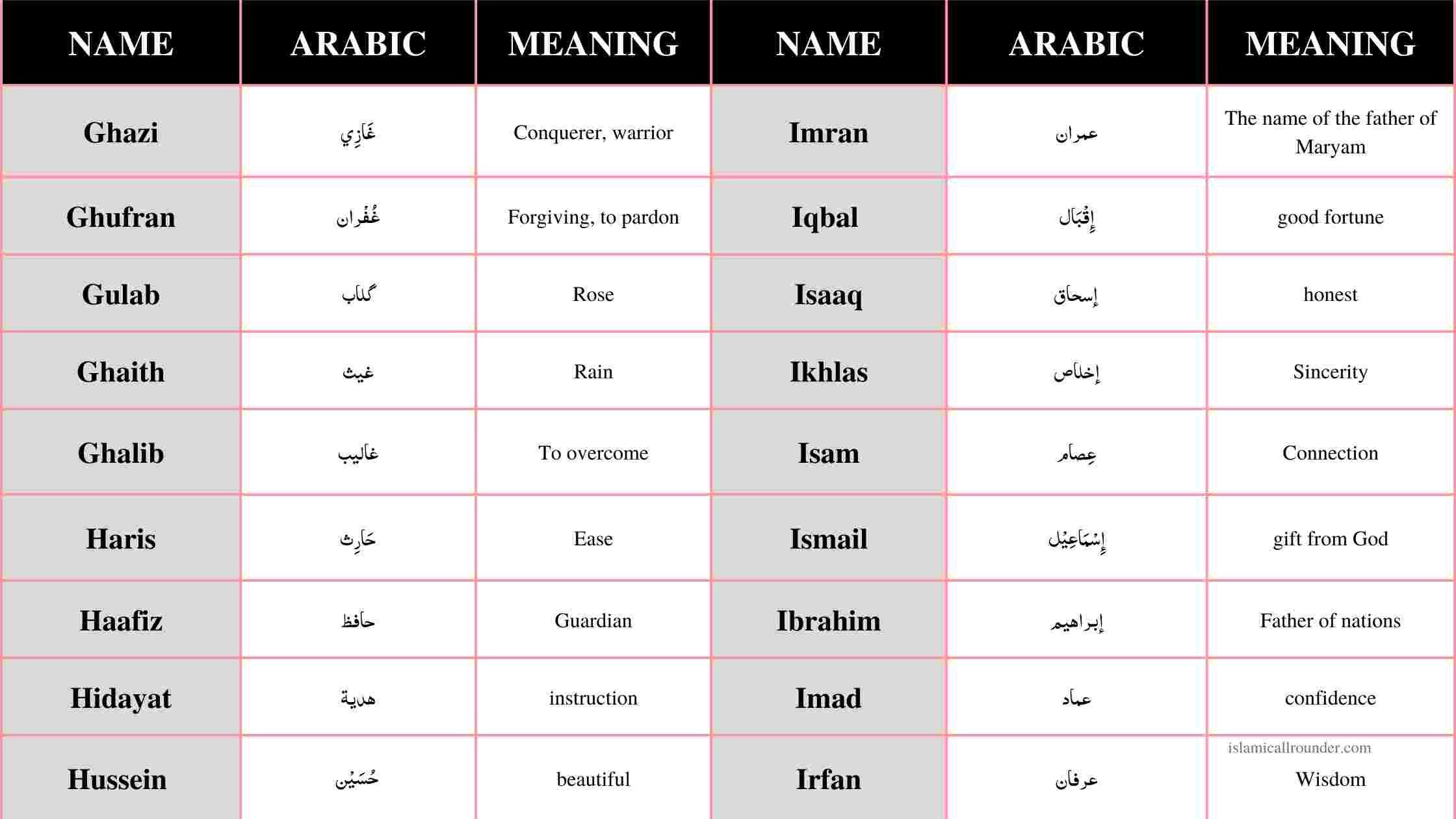 Muslim Names That Start With I Boy