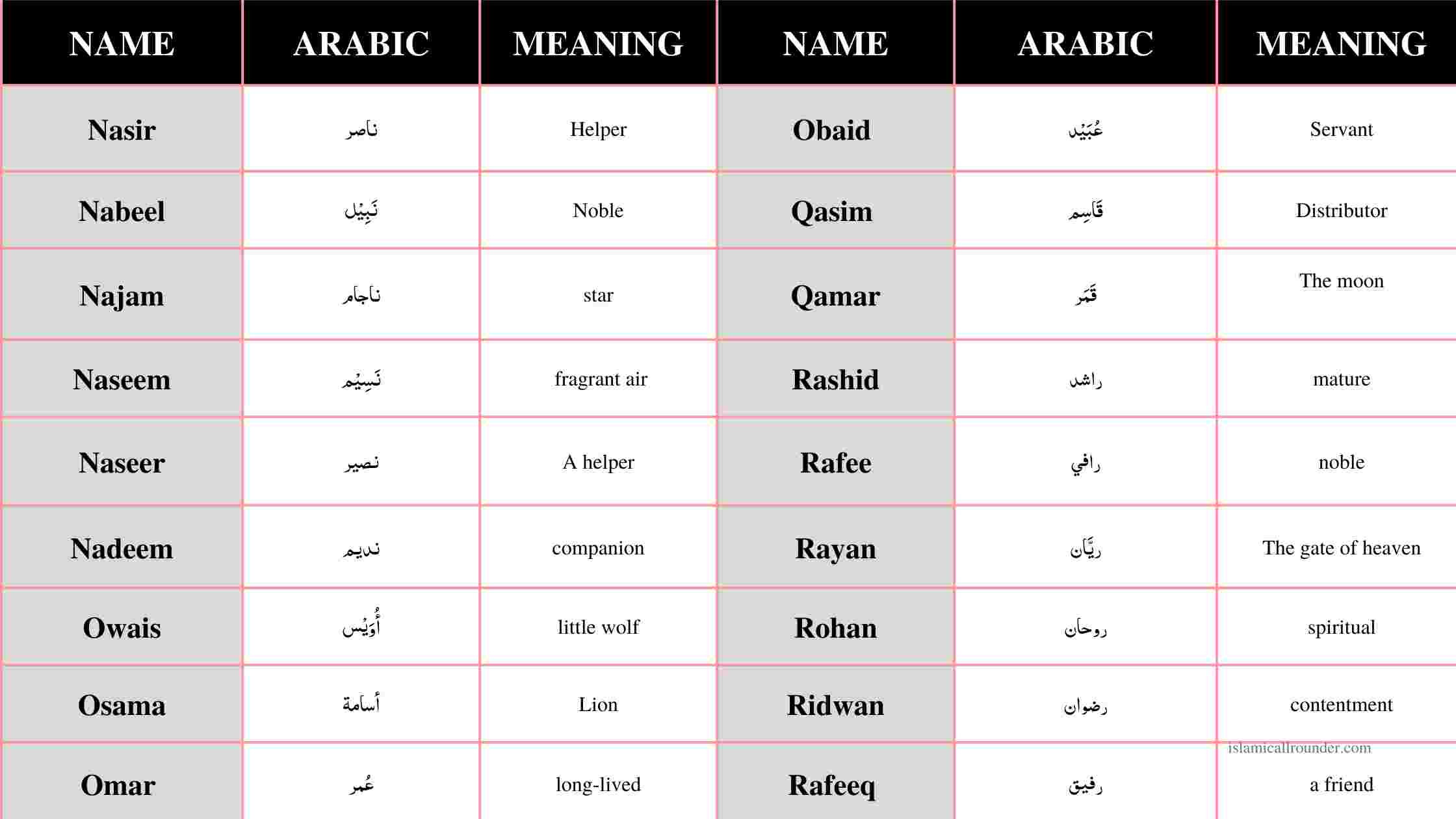 Muslim Boy Names A To Z Arabic With Meaning